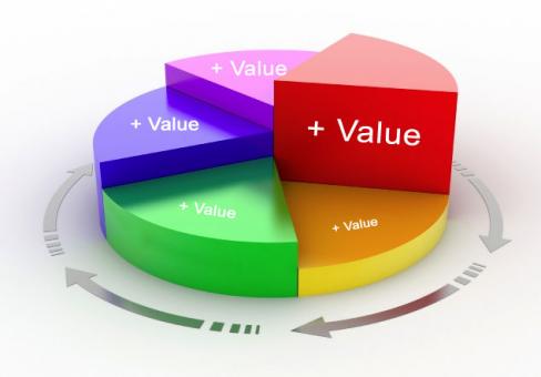 ارزش ها در سرآمدی و تعالی سازمانی