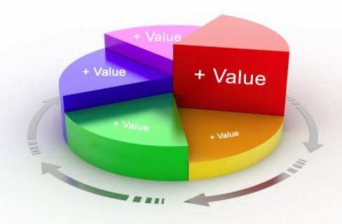 ارزش ها در سرآمدی و تعالی سازمانی