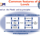 نمونه عملی مدل تعالی سازمانی EFQM و منطق RADAR